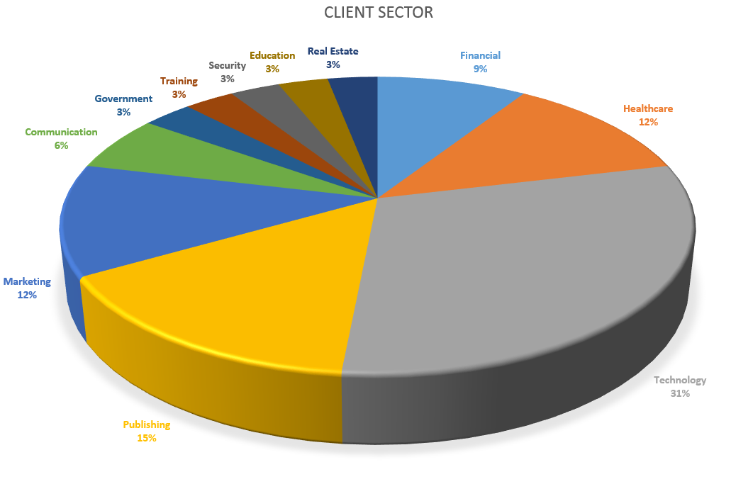 client_sector
