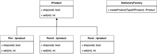 Software development best practice: Writing clean code – Part 2 ...