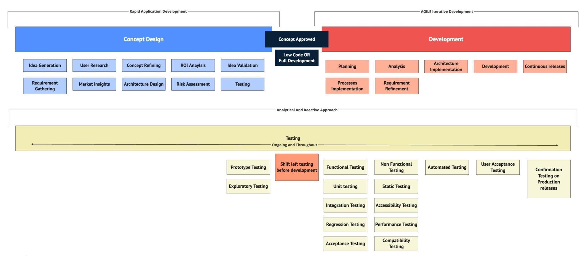 The Custom Software Development Journey: From Concept to Testing ...